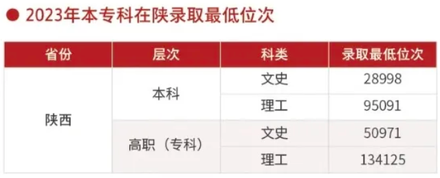 点击图片进入下一页 image.png